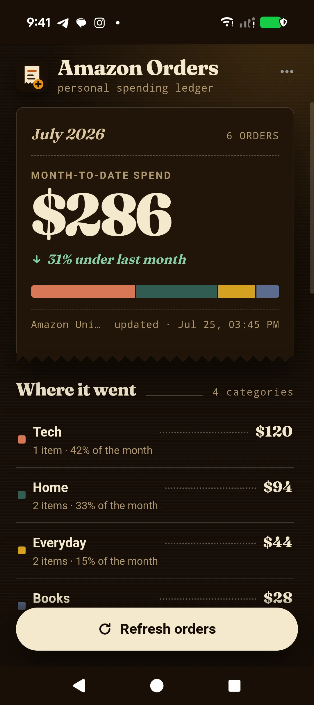 Amazon Orders Mech App showing monthly spend and category insights